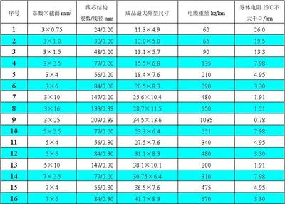 電線電纜產品選購及高低壓配電柜設計要點解析